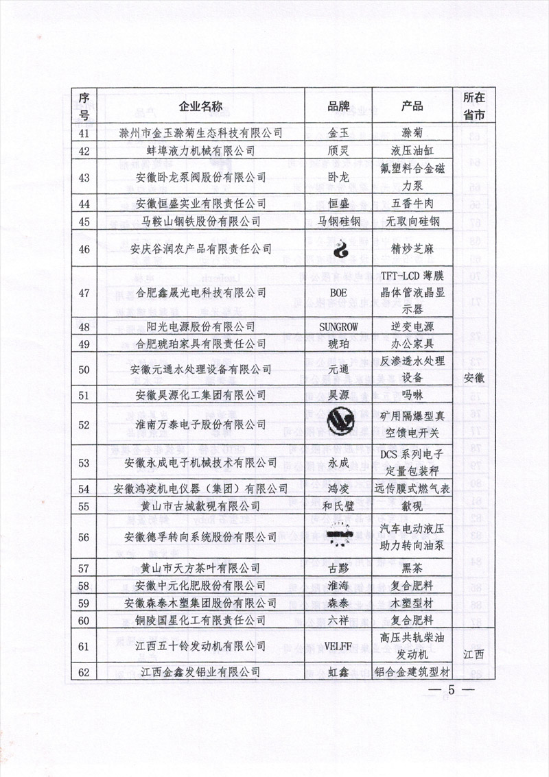 苏浙皖赣沪名牌产品100佳文件3